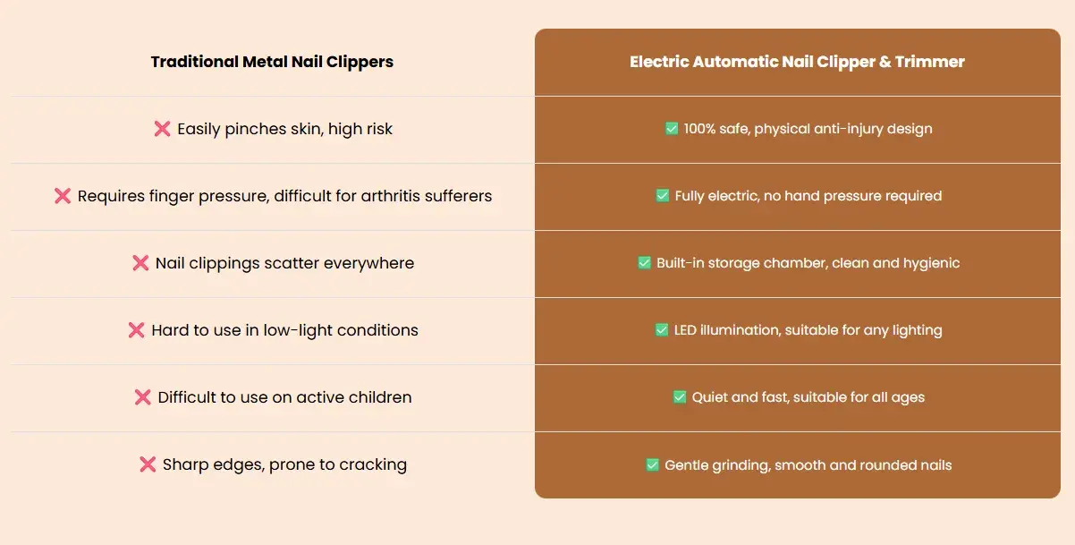 Cleaner comparison chart